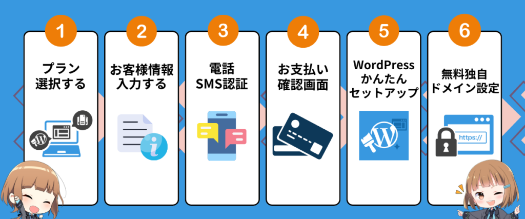 ConoHa WINGでブログを開設する6つの手順