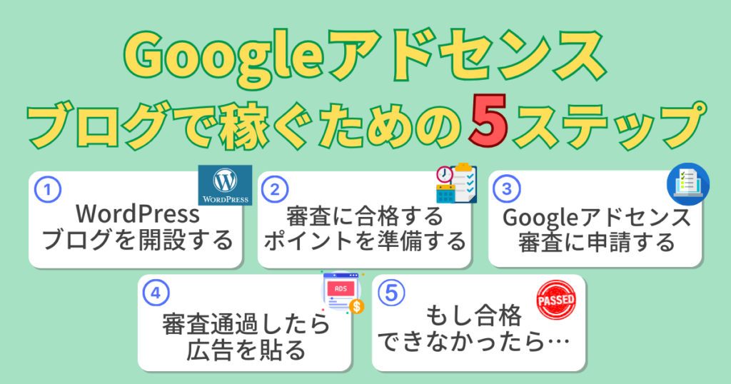 グーグルアドセンス平均収入：Googleアドセンスのブログで稼ぐための5ステップ